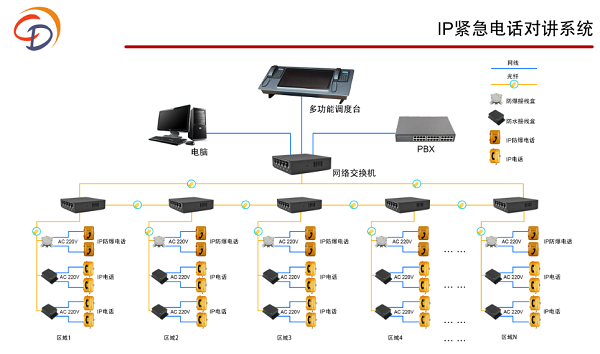  管廊 IP 電話：守護(hù)地下生命線的通信衛(wèi)士