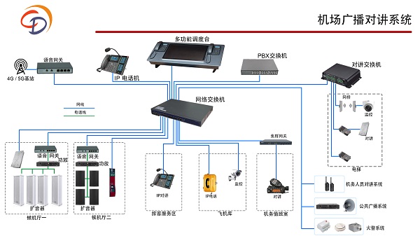  對(duì)講廣播系統(tǒng)：保障社區(qū)安全與和諧的 “聲” 力軍
