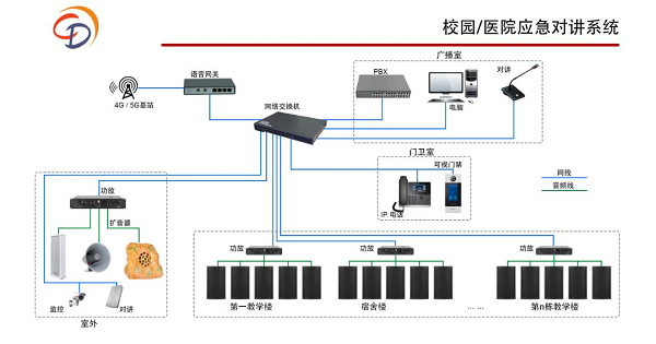  對(duì)講廣播系統(tǒng)：校園安全的守護(hù)者