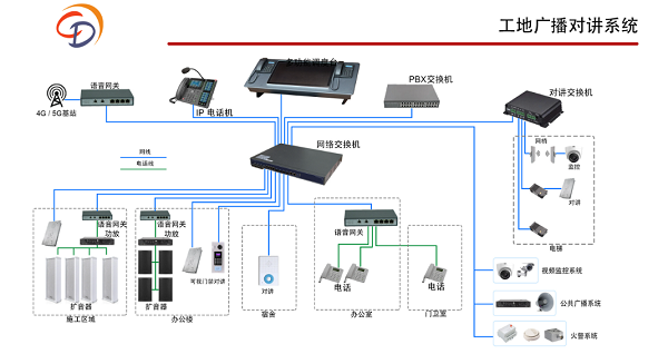  對講廣播系統(tǒng)：高效溝通的利器